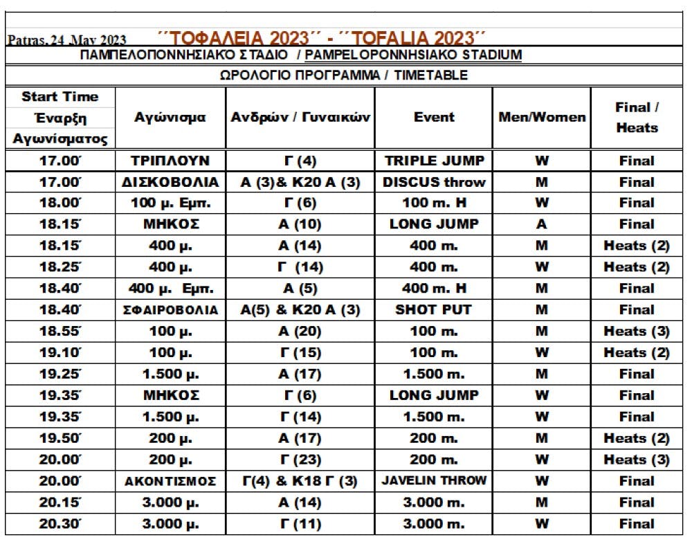 Αύριο (24/5) τα Τοφάλεια στην Πάτρα-Το οριστικό πρόγραμμα runbeat.gr 
